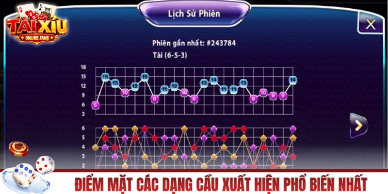 Điểm mặt các dạng cầu xuất hiện phổ biến nhất