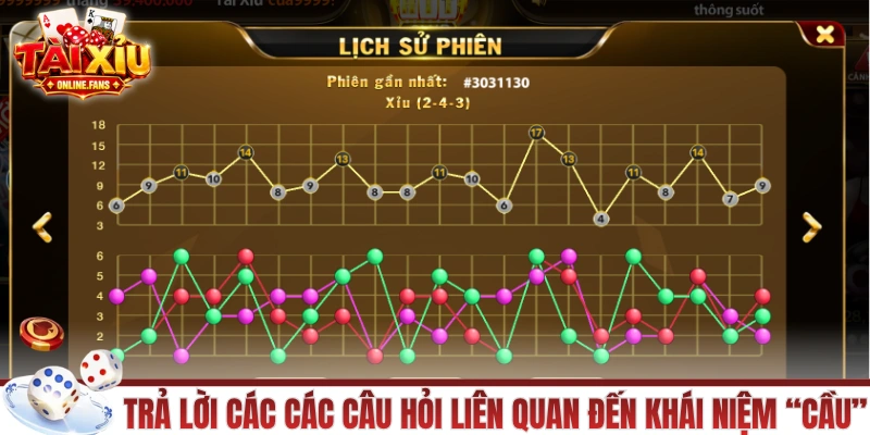 Trả lời các các câu hỏi liên quan đến khái niệm “cầu”