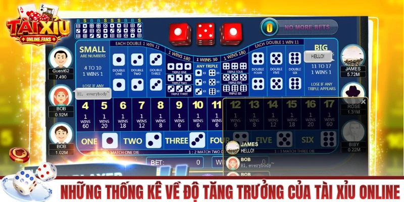 Những thống kê về độ tăng trưởng của tài xỉu trực tuyến